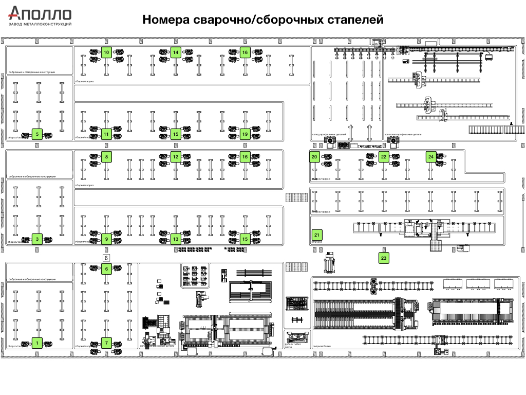 Площади производство. Схема расстановки постов. Номер схемы расположения сварщиков. План производства металлоконструкций Аполло. Схема на 4 сварочных поста.