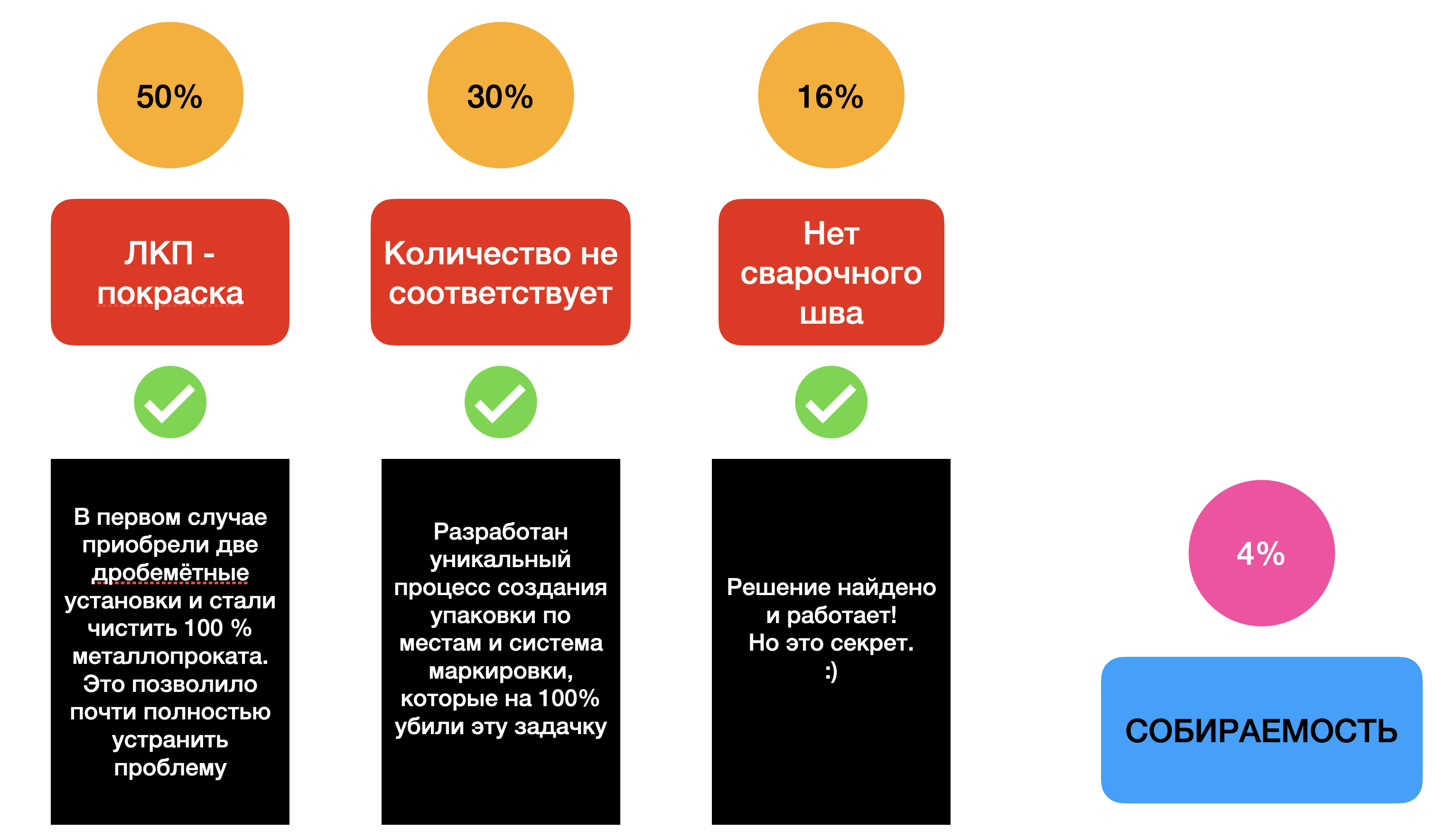 РЕКЛАМАЦИИ – Завод металлоконструкций Аполло