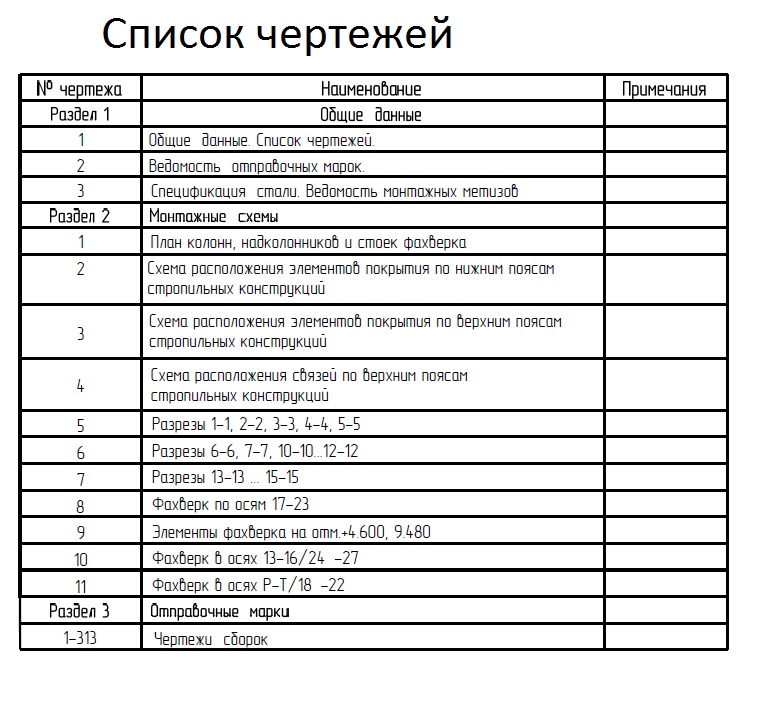 Примеры перечней. Список чертежей. Реестр чертежей. Форма перечня чертежей. Основной перечень чертежей.