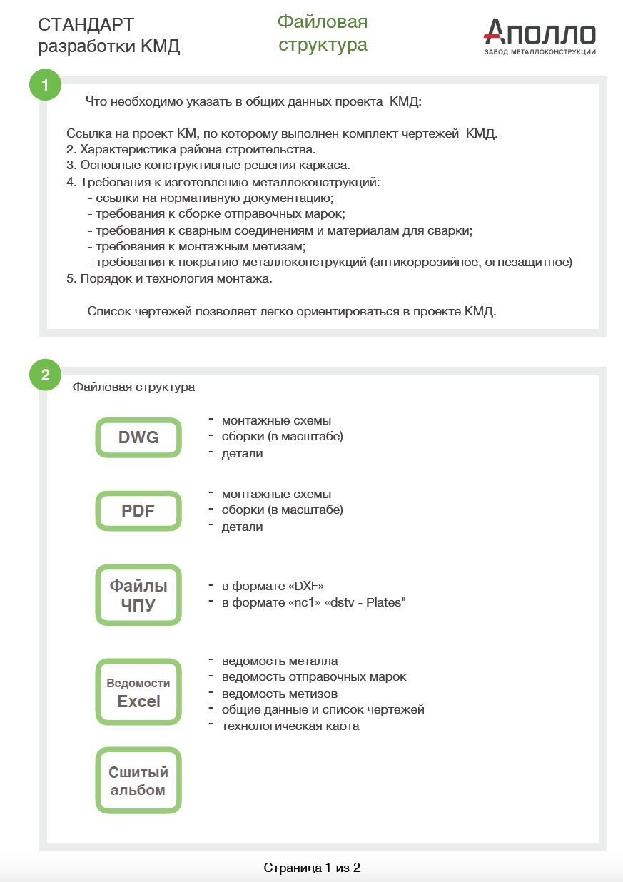 Файловая структура – Завод металлоконструкций Аполло