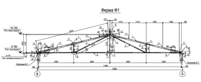 Весе ферма. Ферма металлическая ф1. Стропильная ферма ф1. Чертеж связей фермы ф2. Отправочная марка фермы Молодечно 24 м.