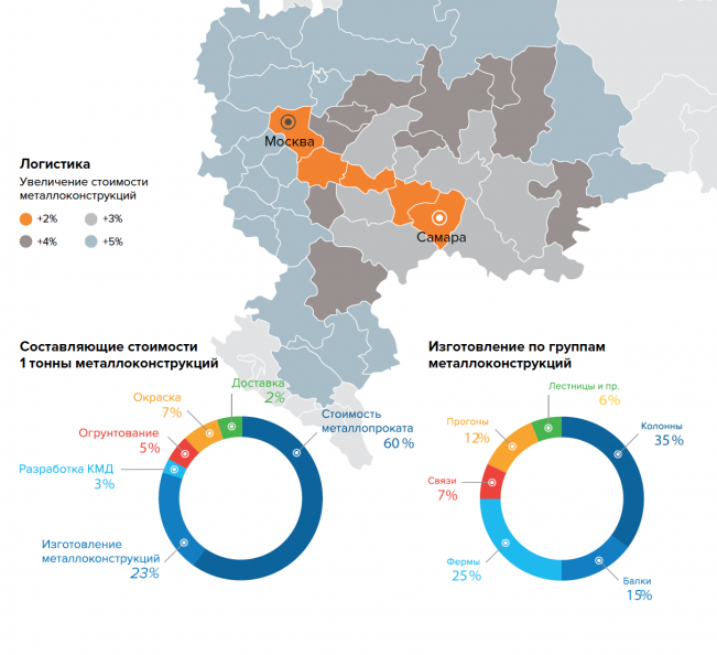 Карта для логистов