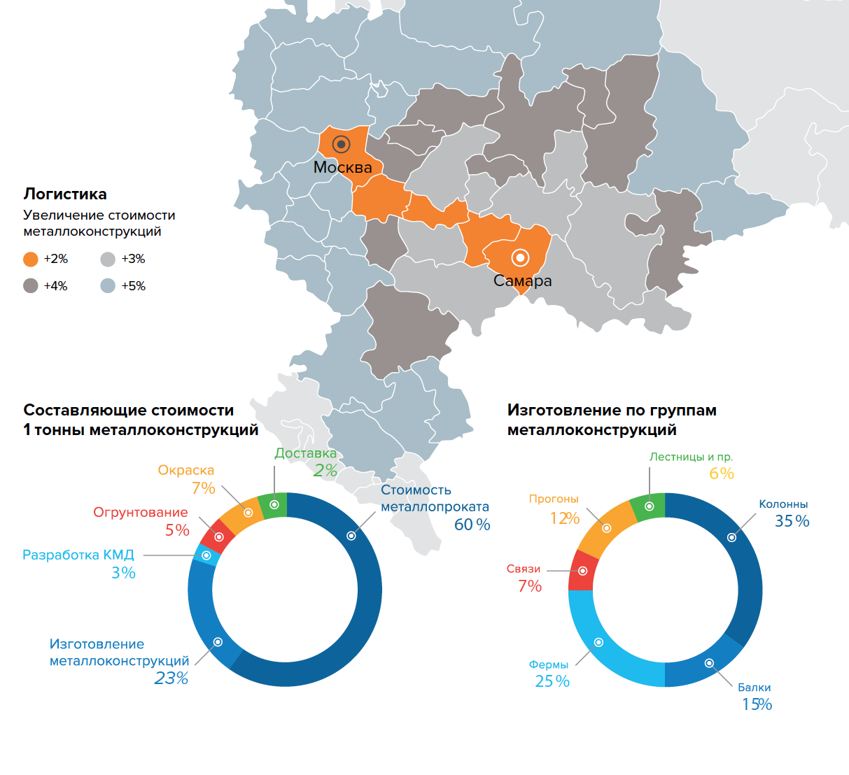 Как осуществляется доставка металлоконструкций с завода Аполло – Завод  металлоконструкций Аполло