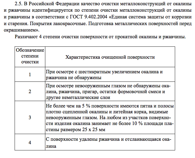 Степени очистки металла. Таблица степени обеспыливания. Степень обеспыливания. Как определить степень окалины с поверхности.