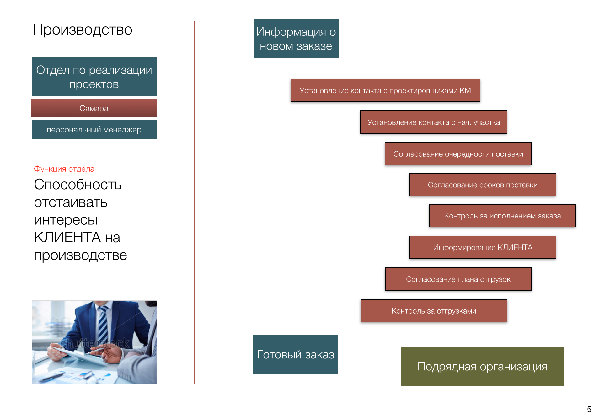 Как с нами работать! Схема финансирования металлоконструкций. – Завод  металлоконструкций Аполло